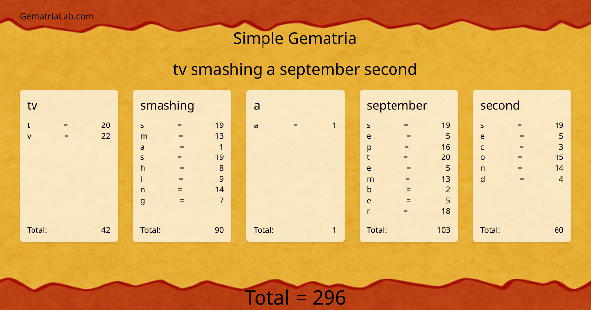 tv smashing a september second in simple Gematria